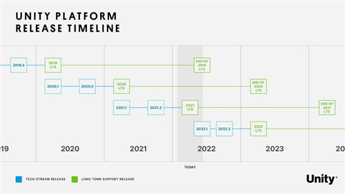 Unity長(zhǎng)期支持版2021?LTS正式登場(chǎng)，用先進(jìn)穩(wěn)定的Unity版本開啟項(xiàng)目