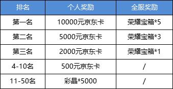 《元素方尖》方尖塔現(xiàn)金賽季來襲 勇登塔頂贏10萬現(xiàn)金！