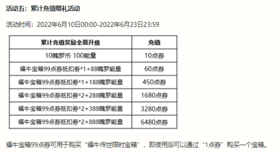 人氣英雄精選皮膚折扣上線，福牛寶箱送禮享不停！