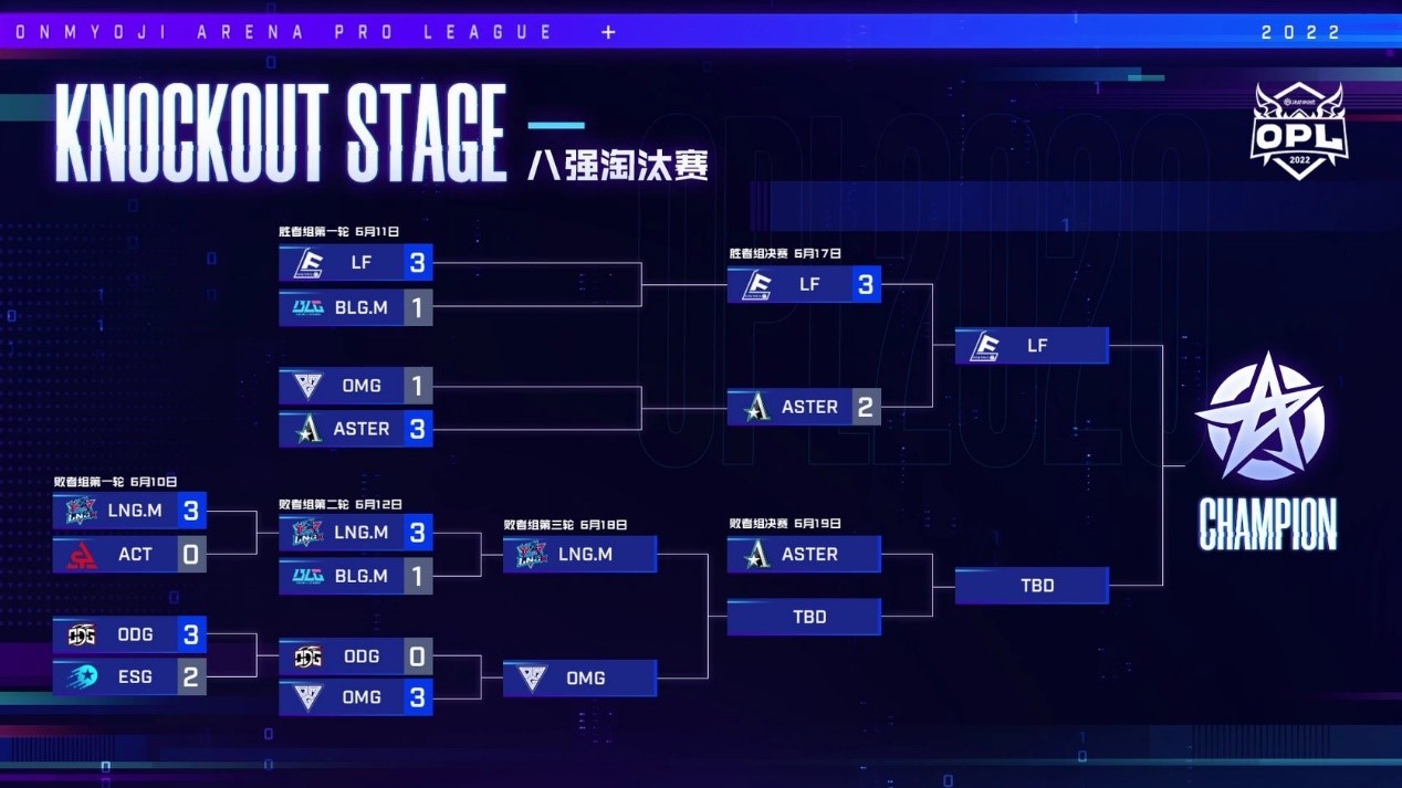 不負(fù)熱愛，嶄露鋒芒！ ——2022OPL春季賽總決賽明日正式打響