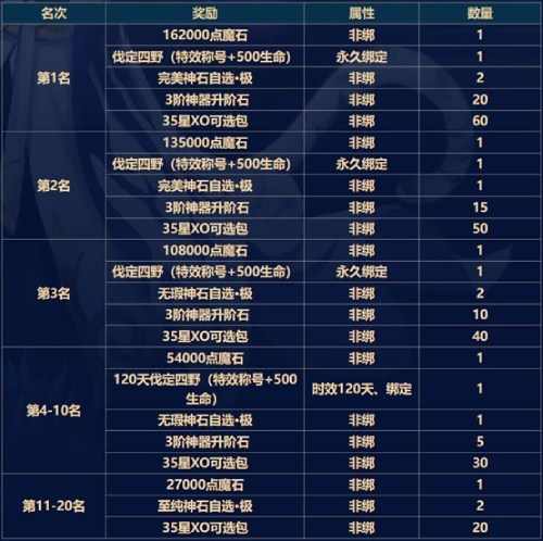 神虎破新元《魔域手游》全新年中資料片重磅啟幕！