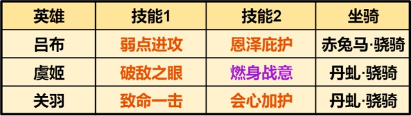 重返帝國最強呂布騎｜硬核評測