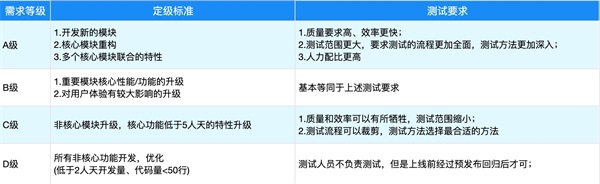 騰訊WeTest敏捷測(cè)試實(shí)踐，獲TMMi主任評(píng)估師高度認(rèn)可！