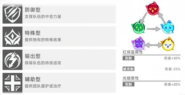 《貓之城》新手入門(mén)介紹—情緒武裝篇