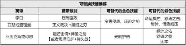 《重返帝國》壓制流來了！另辟蹊徑的S2李白新玩法！