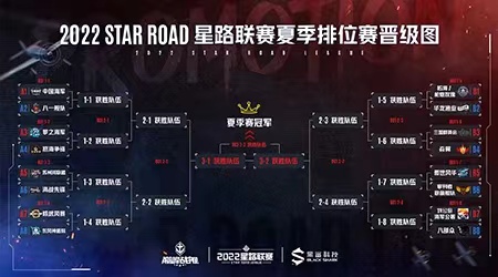 2022 Star Road星路聯(lián)賽夏季排位賽16強(qiáng)抽簽結(jié)果出爐，戰(zhàn)火再起！