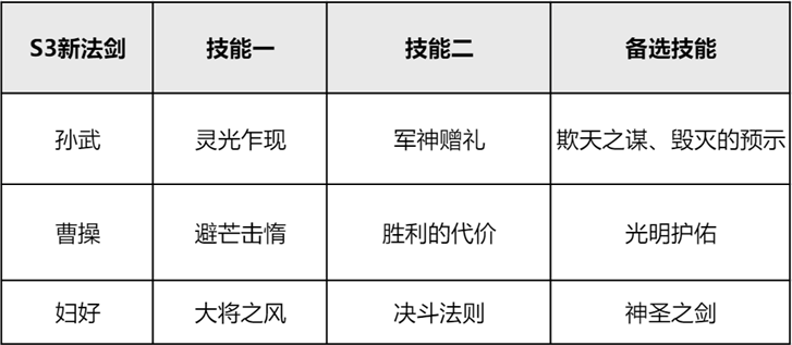 暴打槍兵！《重返帝國》法劍陣容推薦，艷后原來是神卡？