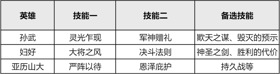 暴打槍兵！《重返帝國(guó)》法劍陣容推薦，艷后原來(lái)是神卡？