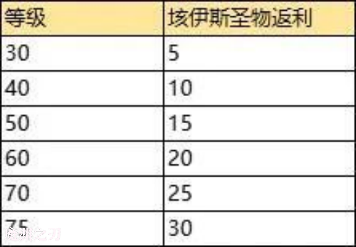 魔淵之刃2.0重生版本來襲！回歸暗黑roguelike純粹樂趣