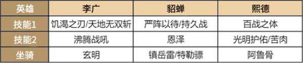 超強(qiáng)免傷，《重返帝國(guó)》平民戰(zhàn)神熙德的正確打開方式