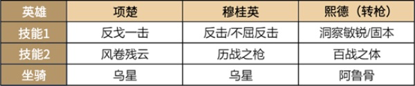 超強(qiáng)免傷，《重返帝國(guó)》平民戰(zhàn)神熙德的正確打開方式