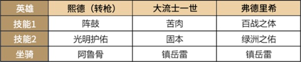 超強(qiáng)免傷，《重返帝國(guó)》平民戰(zhàn)神熙德的正確打開方式