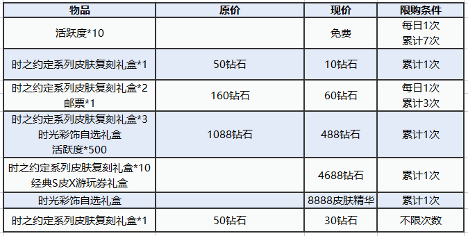 圖多蓋洛·時光契約丨時之約定系列皮膚返場，快來解鎖！