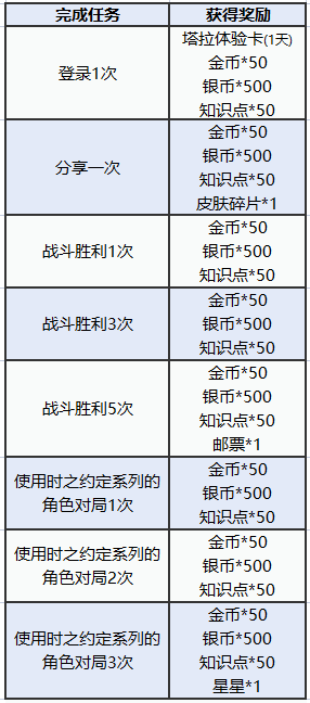 圖多蓋洛·時光契約丨時之約定系列皮膚返場，快來解鎖！