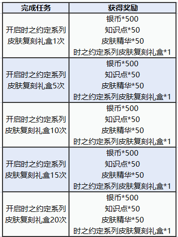 圖多蓋洛·時光契約丨時之約定系列皮膚返場，快來解鎖！