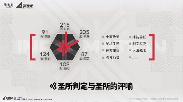 《明日方舟》高難模式上線，尖滅測試作戰(zhàn)玩法解析