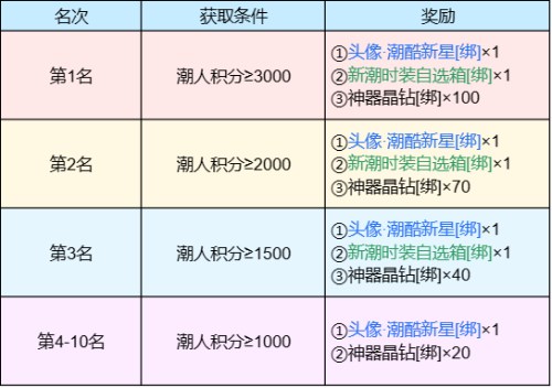 5000元定制金條等你贏 《魔域手游》潮人賽火熱啟動(dòng)中