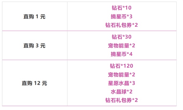 QQ飛車手游x巴啦啦小魔仙聯(lián)動火熱開啟，A車魔仙奇緣攜眾多寵物套裝強勢登場！