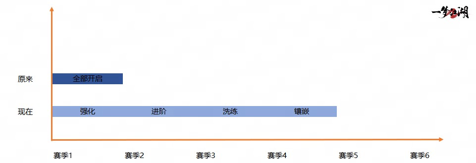 悠然江湖《一夢江湖》首個(gè)賽季制新服預(yù)約正式開啟！