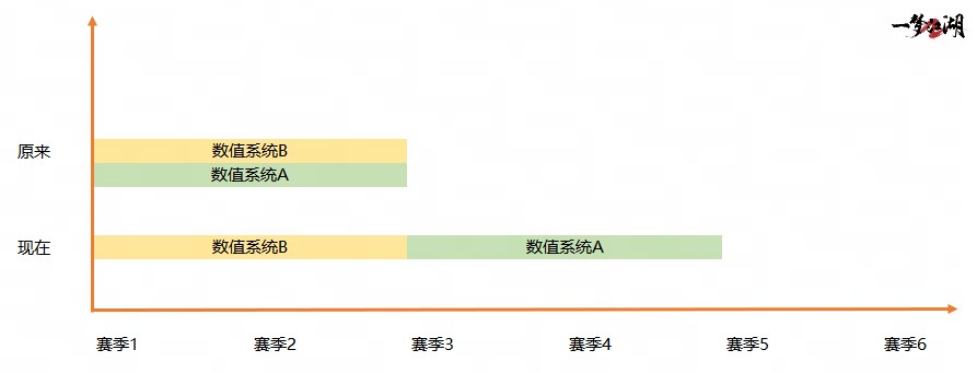 悠然江湖《一夢江湖》首個賽季制新服預約正式開啟！