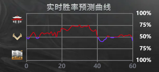 心意相通戰(zhàn)隊斬獲巔峰榮耀 《夢幻西游》手游武神壇巔峰聯(lián)賽S6賽季圓滿落幕