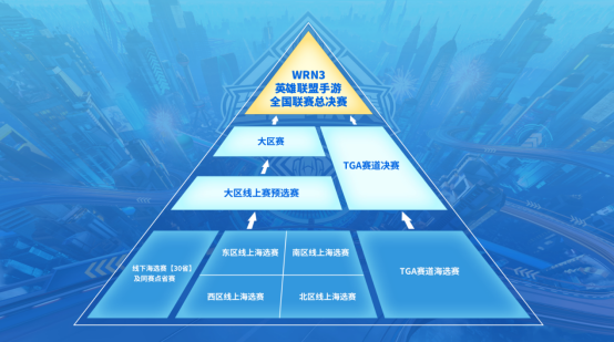  2023《英雄聯(lián)盟手游》全國聯(lián)賽8月5日即將開賽！