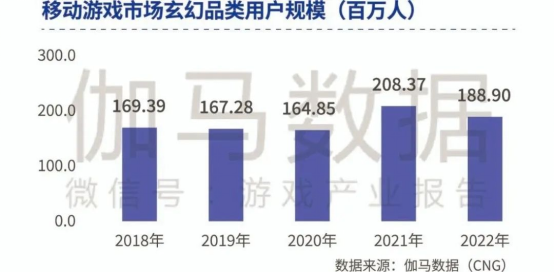 品類報(bào)告：模擬經(jīng)營(yíng)、ARPG五年翻倍增長(zhǎng)，用戶需求待滿足