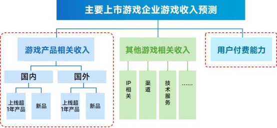 上市企業(yè)競爭力報(bào)告：僅4成企業(yè)收入增長，但6大機(jī)遇助推多家回暖