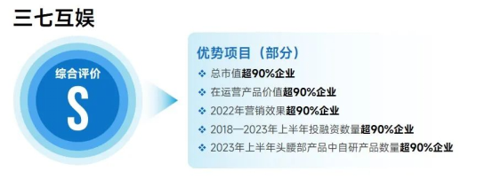 上市企業(yè)競爭力報告：僅4成企業(yè)收入增長，但6大機遇助推多家回暖