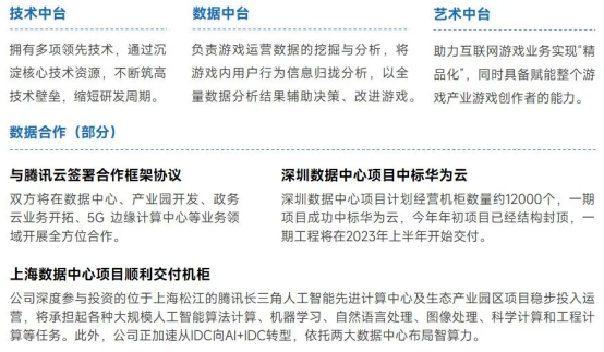 上市企業(yè)競爭力報(bào)告：僅4成企業(yè)收入增長，但6大機(jī)遇助推多家回暖