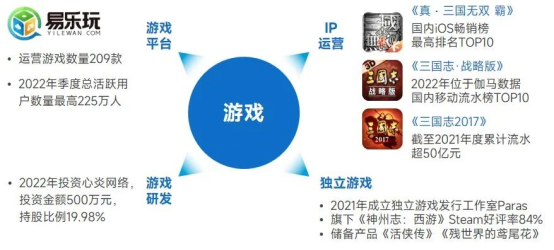 上市企業(yè)競爭力報告：僅4成企業(yè)收入增長，但6大機(jī)遇助推多家回暖