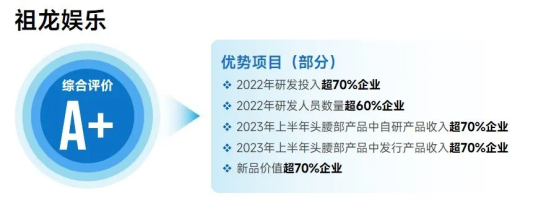 上市企業(yè)競爭力報告：僅4成企業(yè)收入增長，但6大機遇助推多家回暖