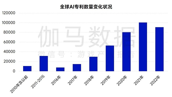 AIGC報告：超六成企業(yè)布局，近半數(shù)認(rèn)為缺人才培養(yǎng)儲備