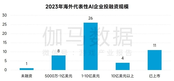 AIGC報(bào)告：超六成企業(yè)布局，近半數(shù)認(rèn)為缺人才培養(yǎng)儲(chǔ)備