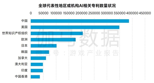 AIGC報告：超六成企業(yè)布局，近半數(shù)認(rèn)為缺人才培養(yǎng)儲備