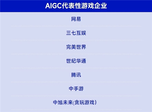 AIGC報(bào)告：超六成企業(yè)布局，近半數(shù)認(rèn)為缺人才培養(yǎng)儲備