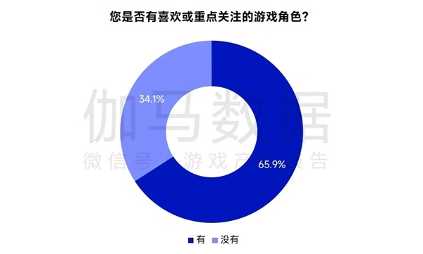 AIGC報(bào)告：超六成企業(yè)布局，近半數(shù)認(rèn)為缺人才培養(yǎng)儲(chǔ)備