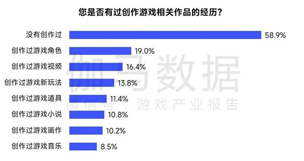 AIGC報(bào)告：超六成企業(yè)布局，近半數(shù)認(rèn)為缺人才培養(yǎng)儲(chǔ)備