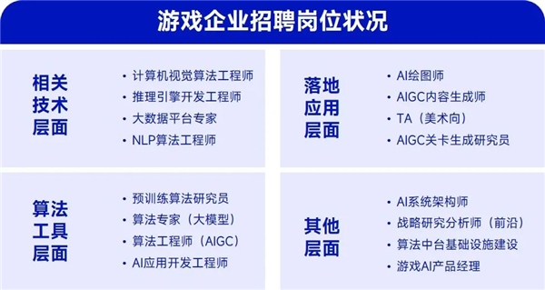 AIGC報告：超六成企業(yè)布局，近半數(shù)認為缺人才培養(yǎng)儲備