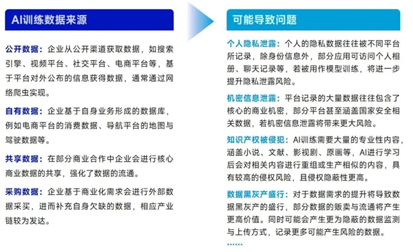 AIGC報告：超六成企業(yè)布局，近半數(shù)認為缺人才培養(yǎng)儲備