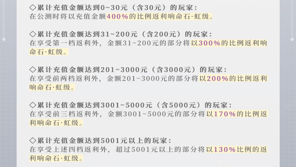 不容錯(cuò)過(guò)！《宿命回響：弦上的嘆息》[調(diào)調(diào)測(cè)試]返利活動(dòng)大放送