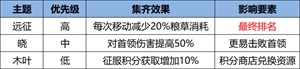 《火影忍者：忍者新世代》忍界遠征新賽季“狂暴咒印”玩法攻略&路線推薦