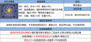 《火影忍者：忍者新世代》忍界遠征新賽季“狂暴咒印”玩法攻略&路線推薦