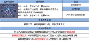 《火影忍者：忍者新世代》忍界遠征新賽季“狂暴咒印”玩法攻略&路線推薦