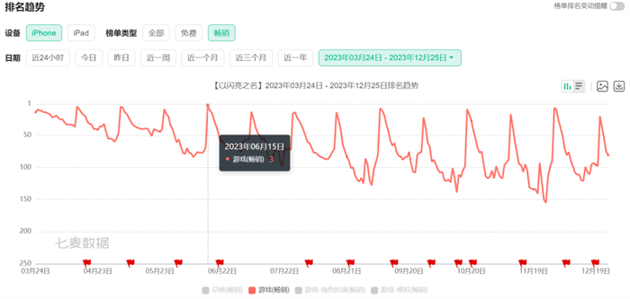 手握阿凡達IP，祖龍這次想重鑄FPS MMO雙賽道榮光？