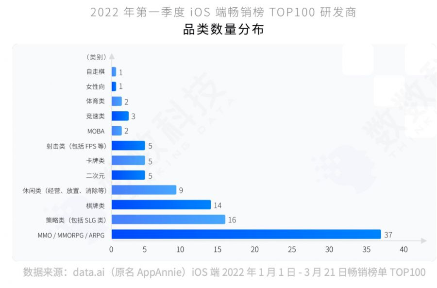 《阿凡達(dá)》悄然推出移動(dòng)端新游？這款I(lǐng)P改大作到底牛逼在哪？