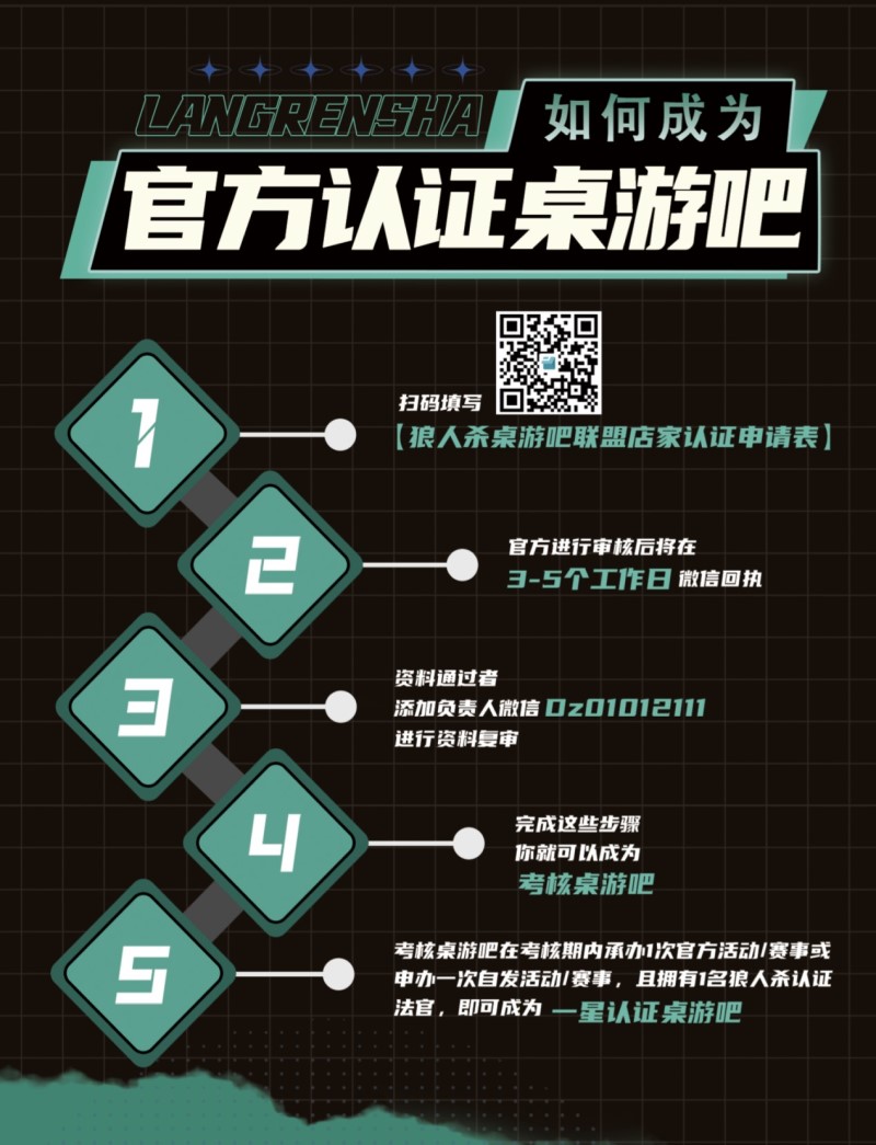 狼人殺城市聯(lián)賽個人巔峰賽圓滿閉幕，冠亞季軍誕生！