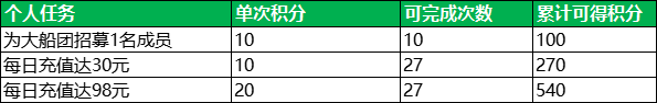 甲辰祥龍納福，《航海王 啟航》喜迎新年！九周年限定禮盒、航海金券、萬鉆福利放送！