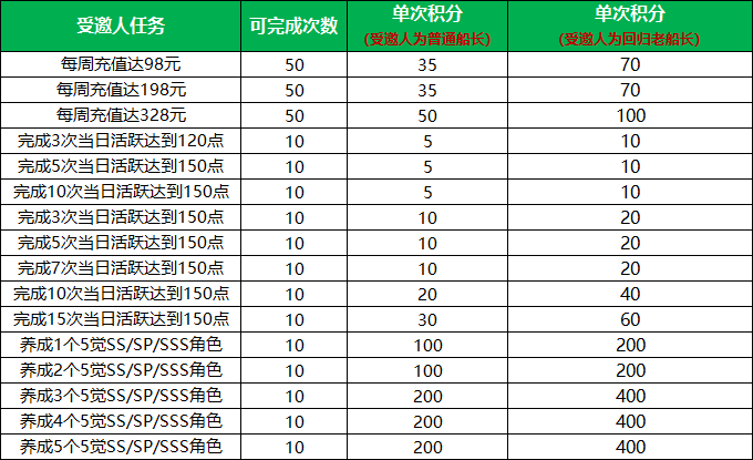 甲辰祥龍納福，《航海王 啟航》喜迎新年！九周年限定禮盒、航海金券、萬鉆福利放送！