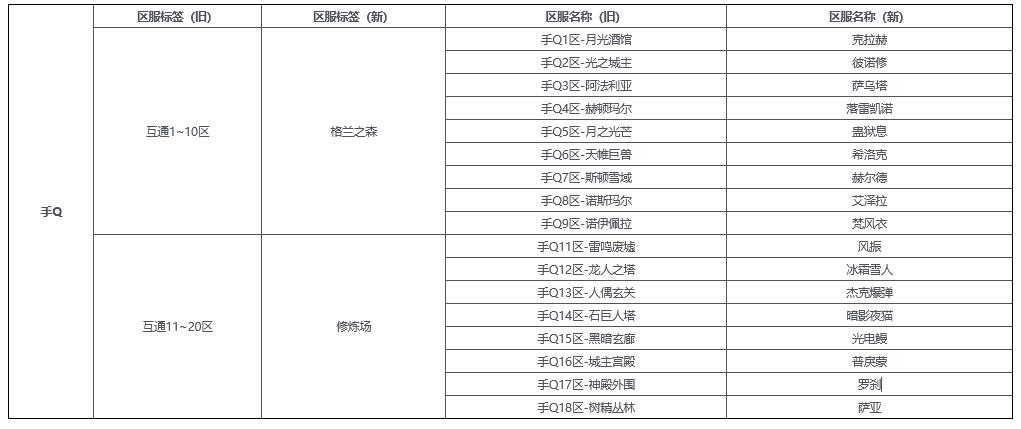 《地下城與勇士：起源》預(yù)創(chuàng)角服務(wù)器名稱變更說(shuō)明